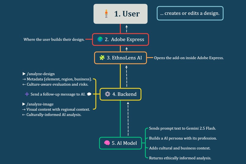 EthnoLens AI – screenshot 1