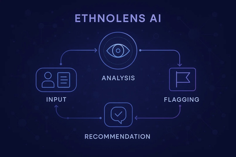 EthnoLens AI – screenshot 2