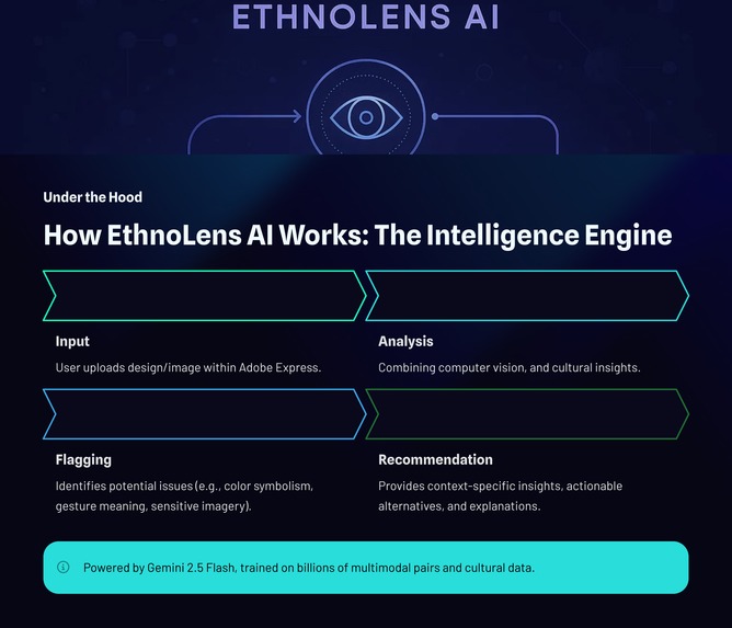 EthnoLens AI – screenshot 6