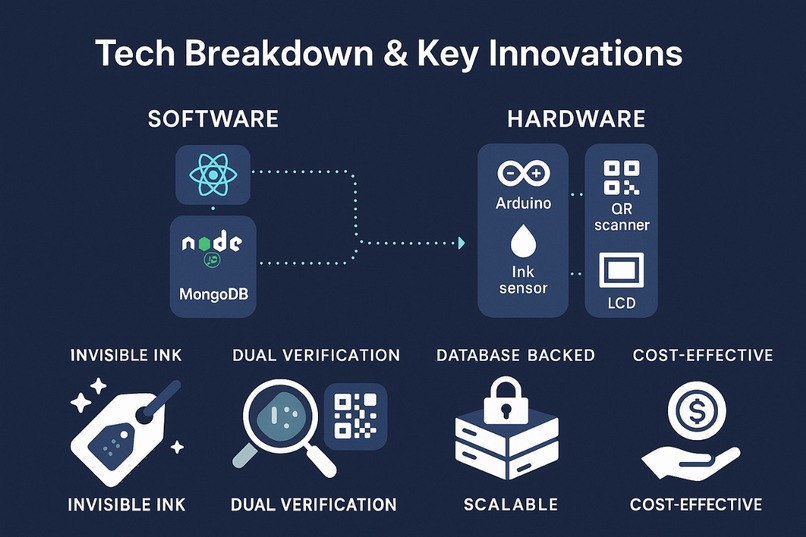 Krypto Tag  – screenshot 2