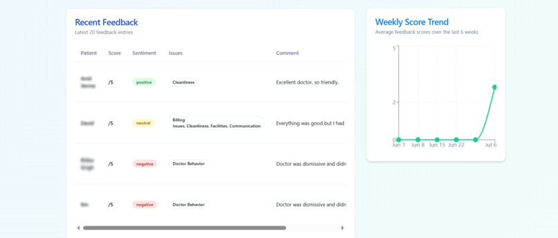 ClinicStream  – screenshot 4