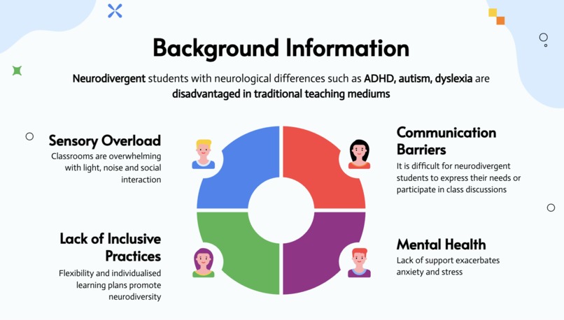 NeuroLearn – screenshot 2