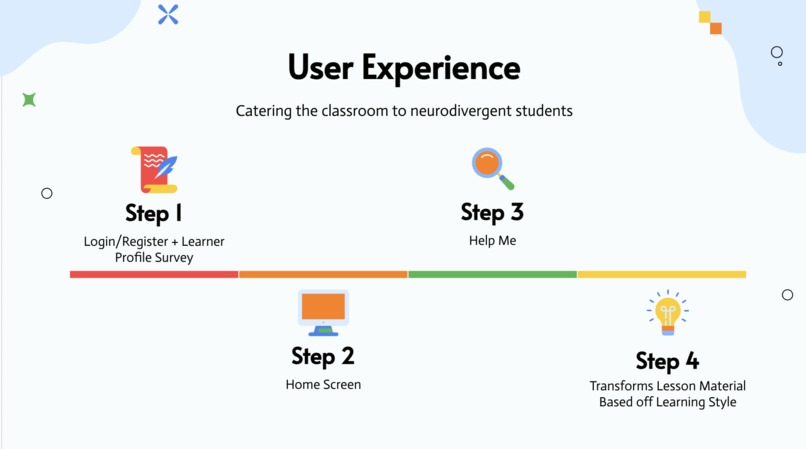 NeuroLearn – screenshot 3
