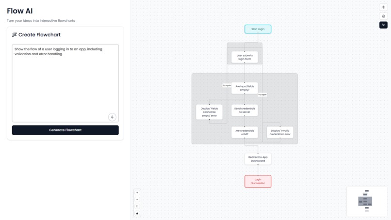 Flow AI – screenshot 3