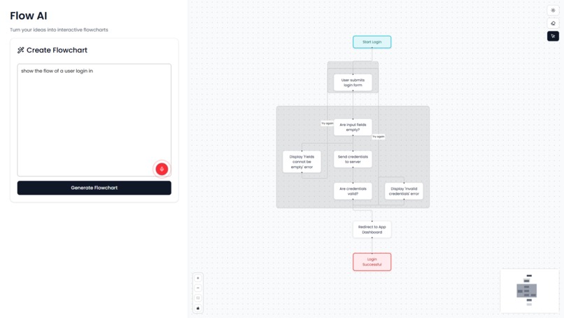Flow AI – screenshot 4