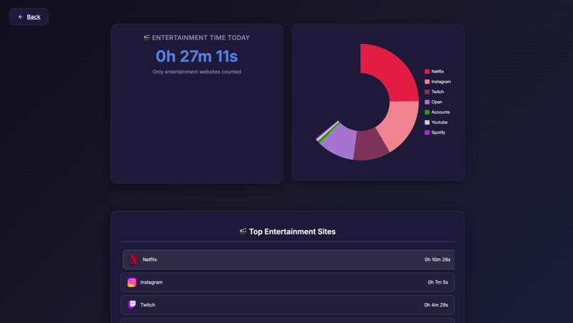 Entertainment Analyzer – screenshot 4