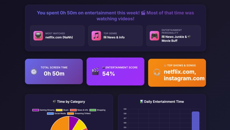 Entertainment Analyzer – screenshot 5