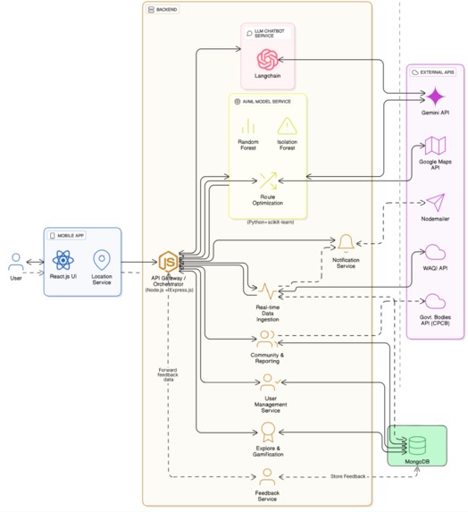 BreatheSafe – screenshot 1