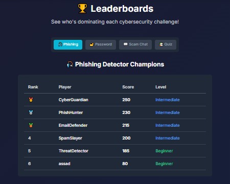 HackShield Academy - A Cybersecurity Education Platform – screenshot 7