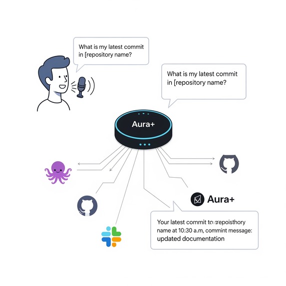 Aura + – screenshot 1