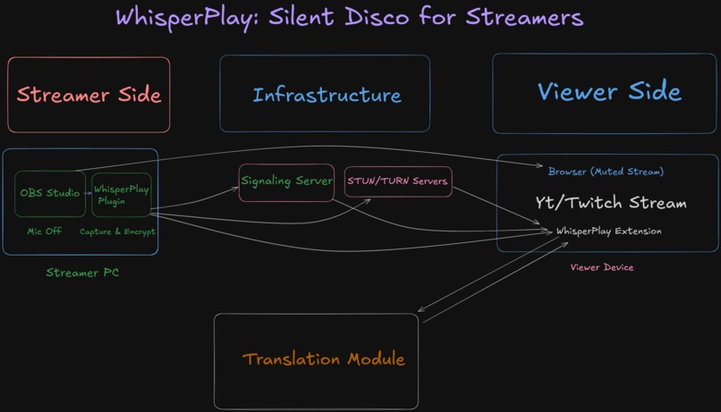 WhisperPlay – screenshot 1