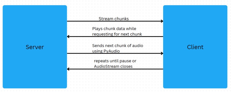 FireJams – screenshot 6