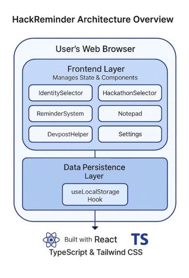 HackReminder – screenshot 3