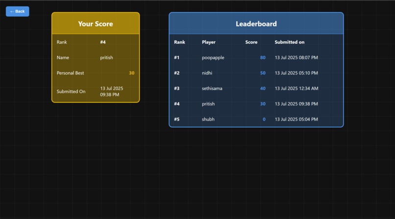 PriSeti.io – screenshot 2