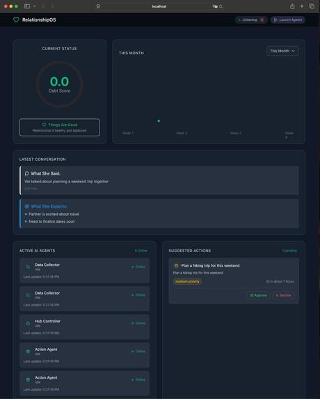 RelationshipOS – screenshot 1