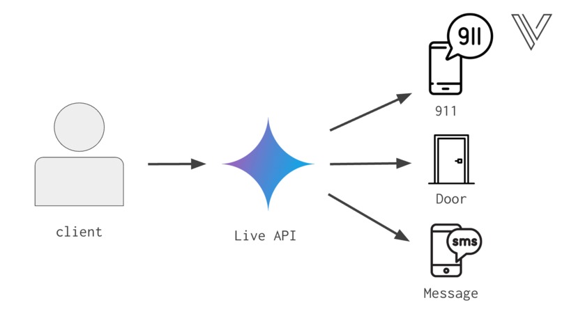 Vector – screenshot 3