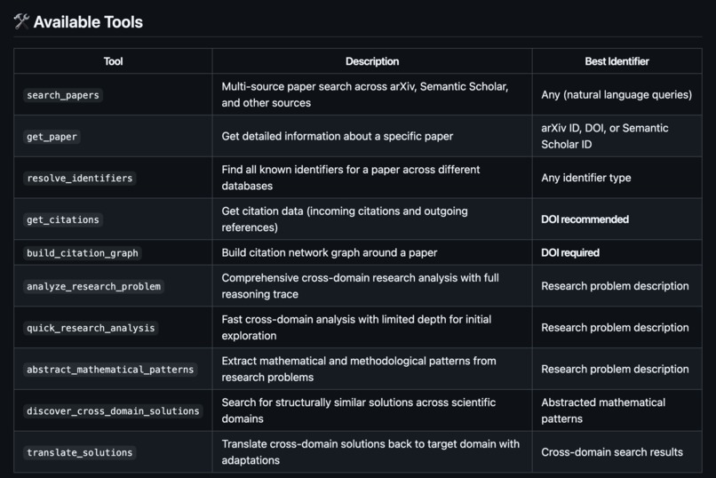 ARCANE: Academic Research & Citation Analysis Network Engine – screenshot 2