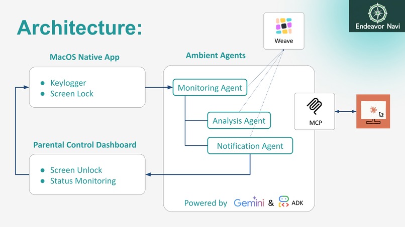 Endeavor Navi – screenshot 4