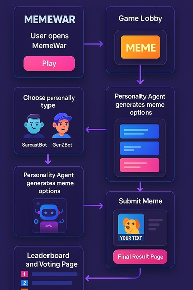 MemeWar – screenshot 7