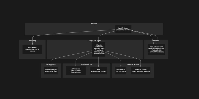 TrialMatch – screenshot 1