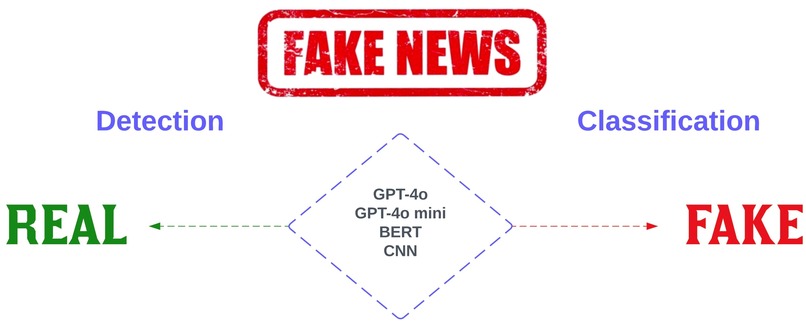 Fake news detector – screenshot 1