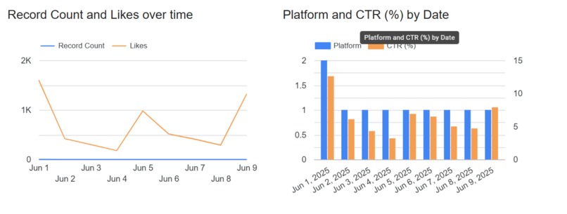 Adobe Express AI Content Studio and AI Looker analyzer  – screenshot 2