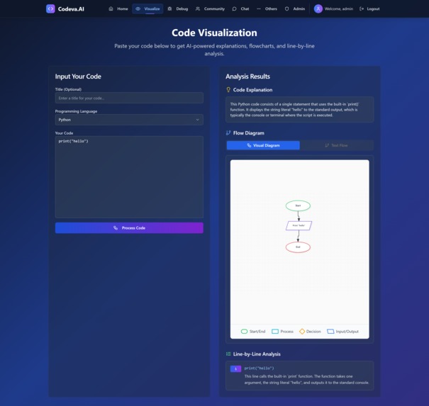 Codeva.AI – screenshot 1