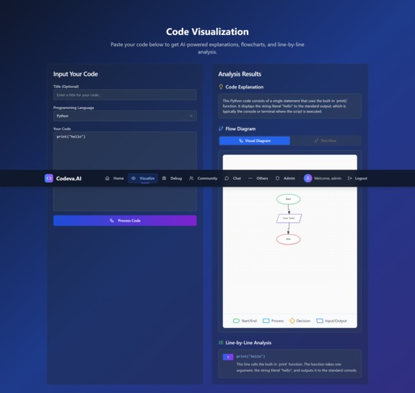 Codeva.AI – screenshot 11