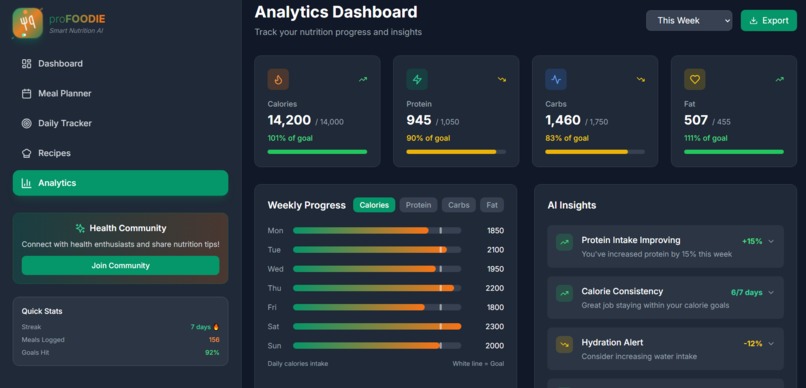 proFoodie – screenshot 4