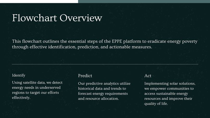 EPPE - Energy Poverty Prediction Engine – screenshot 3