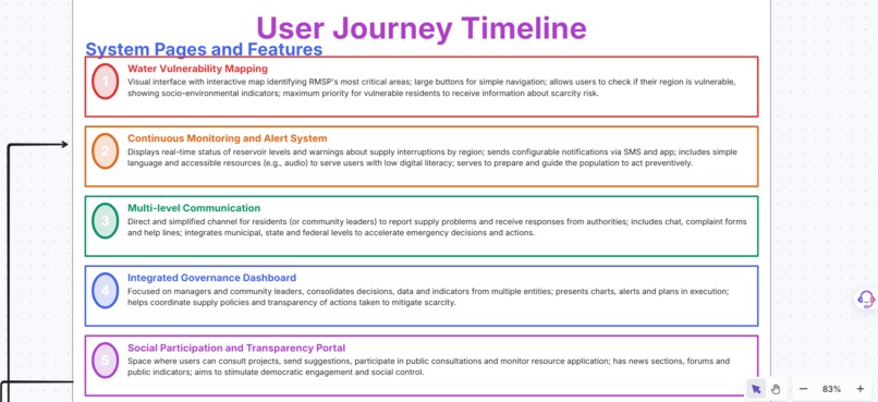 FlowLink: Empowering vulnerable communities – screenshot 7