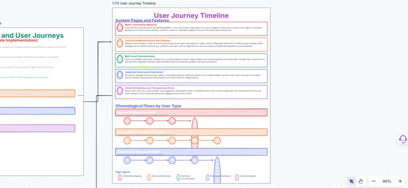 FlowLink: Empowering vulnerable communities – screenshot 8
