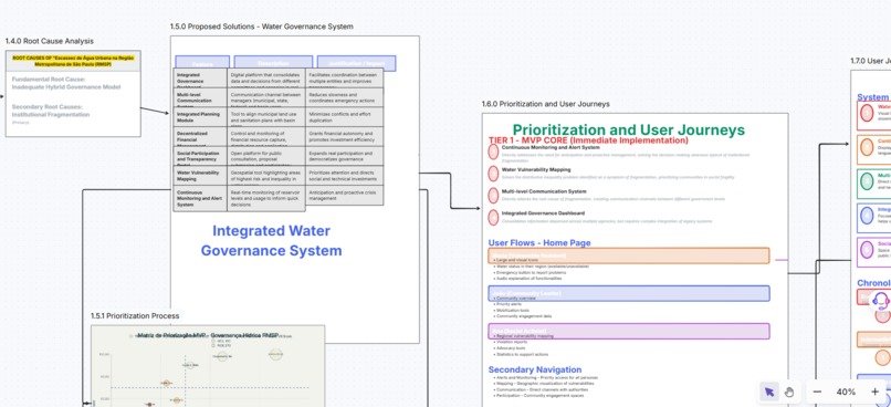 FlowLink: Empowering vulnerable communities – screenshot 9