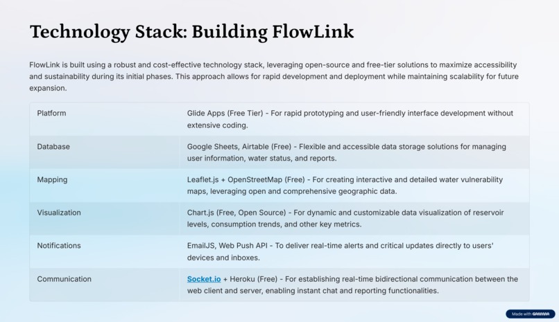 FlowLink: Empowering vulnerable communities – screenshot 18