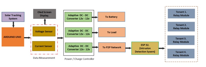 SOLARPEER 360 – screenshot 7