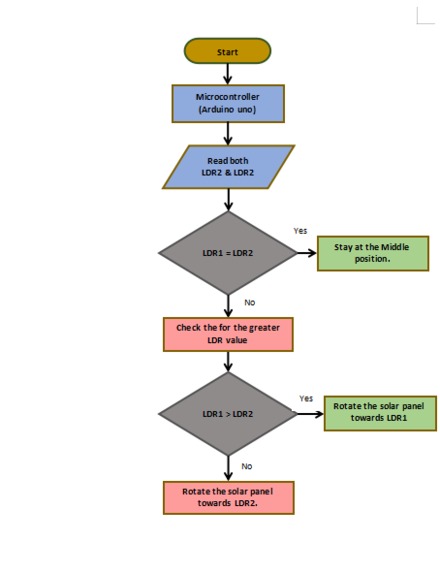 SOLARPEER 360 – screenshot 6