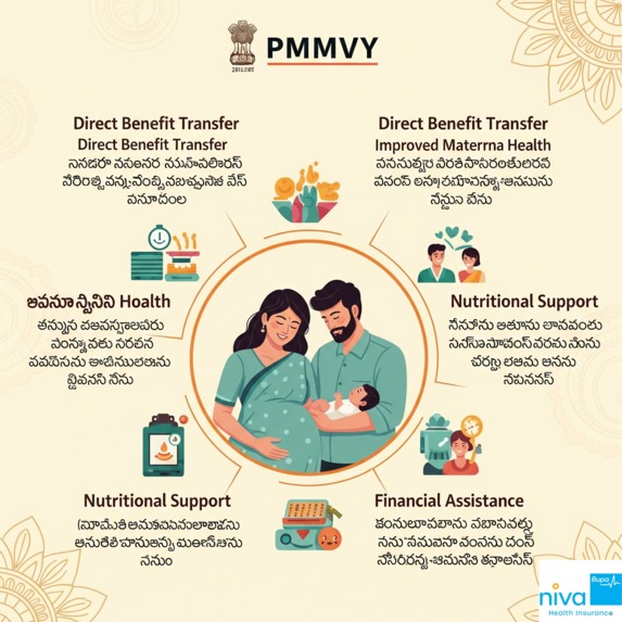 Pmmvy benefits in telugu – screenshot 1