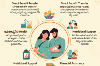 Pmmvy benefits in telugu