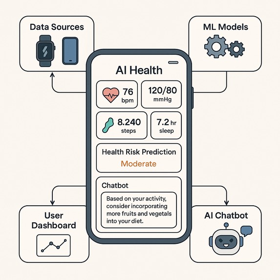AI-Powered Personal Health Companion – screenshot 1