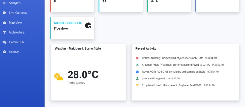 HostPulse Enterprise: Solar-Powered Precision Agriculture – screenshot 16