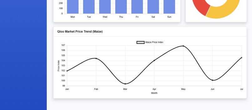 HostPulse Enterprise: Solar-Powered Precision Agriculture – screenshot 20