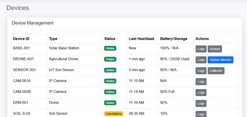 HostPulse Enterprise: Solar-Powered Precision Agriculture – screenshot 37