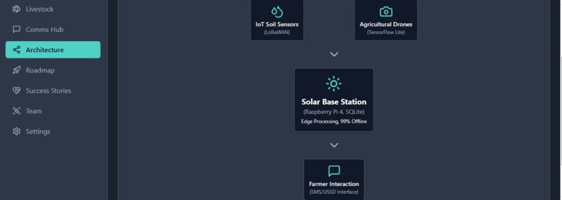 HostPulse: Integrated Intelligence for the Modern Farm – screenshot 2