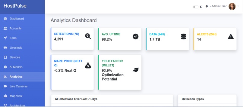 HostPulse: Integrated Intelligence for the Modern Farm – screenshot 22