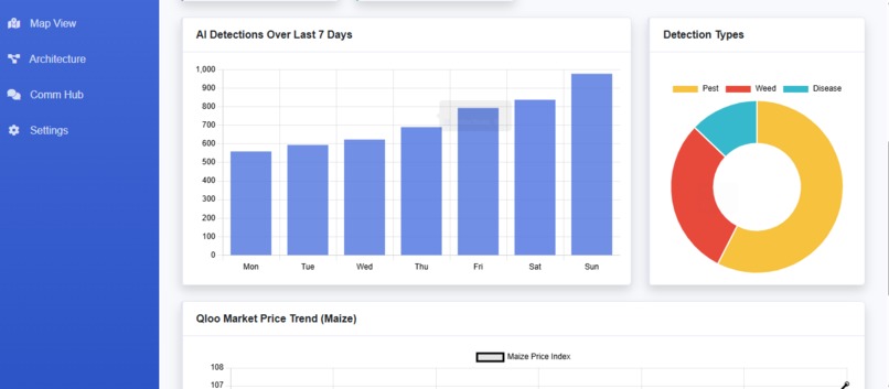 HostPulse: Integrated Intelligence for the Modern Farm – screenshot 25
