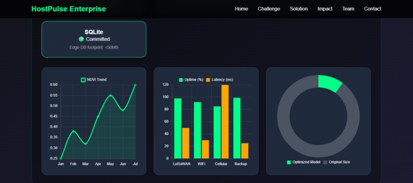 HostPulse Enterprise: Solar-Powered Precision Agriculture – screenshot 48