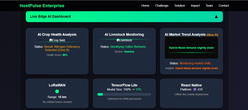 HostPulse Enterprise: Solar-Powered Precision Agriculture – screenshot 49