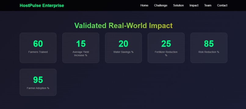 HostPulse Enterprise: Solar-Powered Precision Agriculture – screenshot 50