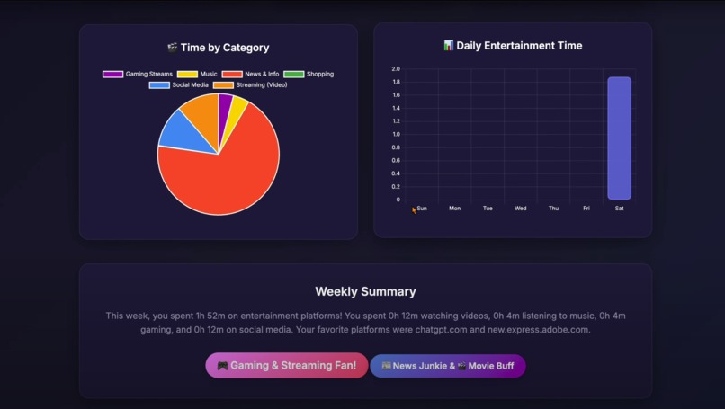 Entertainment Analyzer – screenshot 3