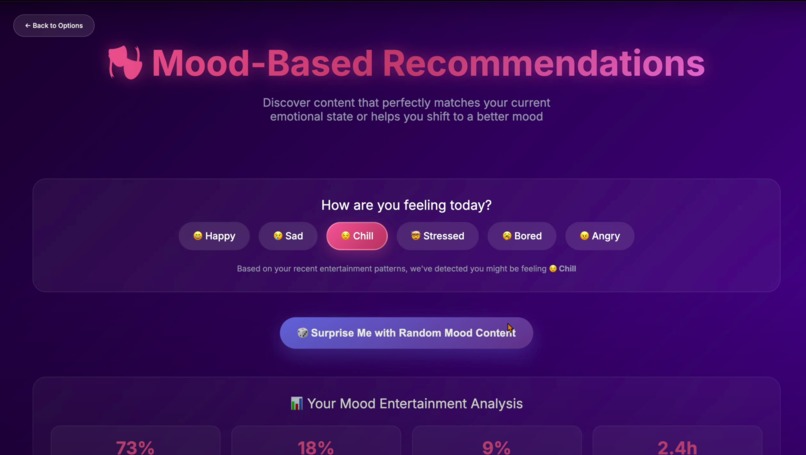 Entertainment Analyzer – screenshot 5